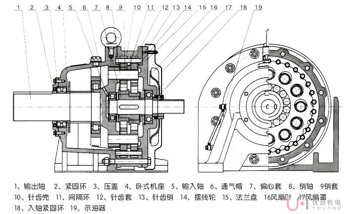 bld立式摆线减速机